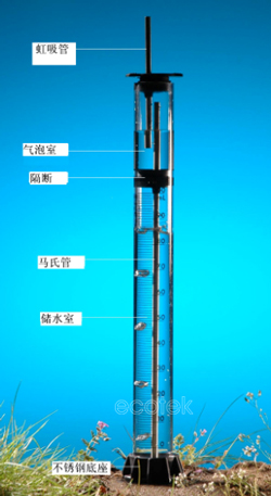 便携式渗透计