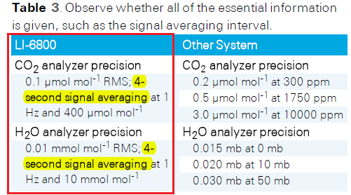 如何理解光合作用测量系统的性能指标