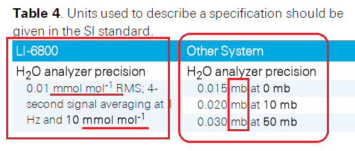 如何理解光合作用测量系统的性能指标