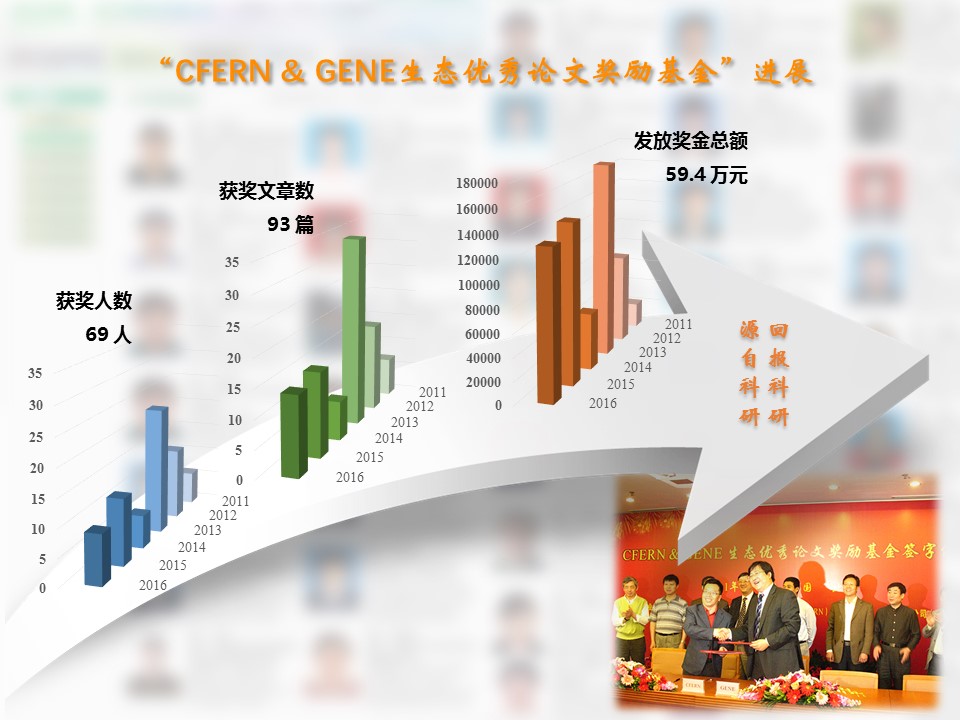 CFERN & GENE生态优秀论文奖励基金