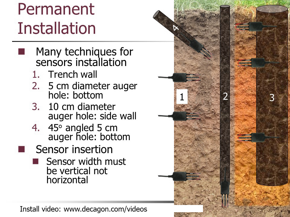 土壤水分传感器